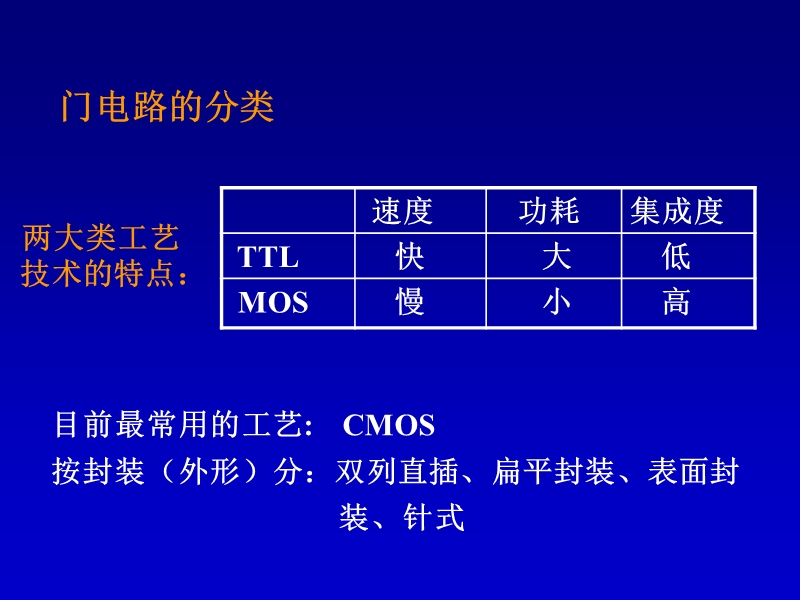 门电路【课程教案】.ppt_第2页