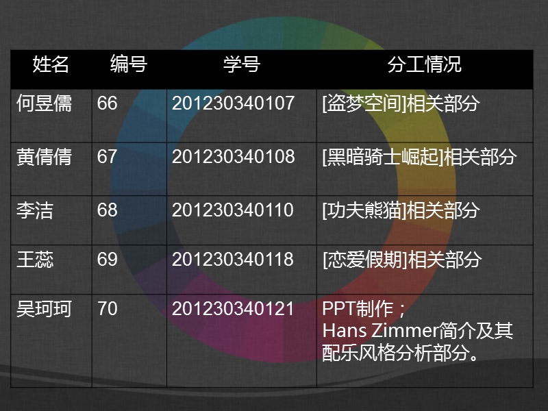 电影音乐欣赏-汉斯·季默.ppt_第2页