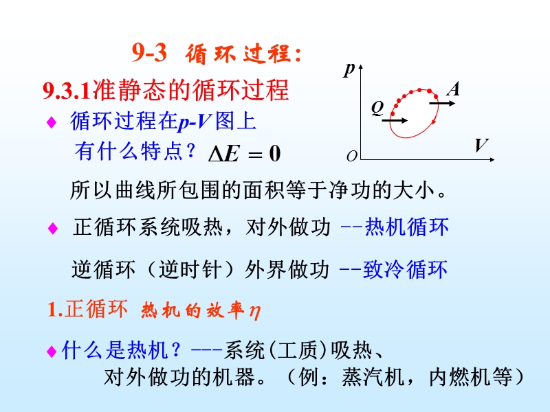 大学物理第9章 热力学循环过程.ppt_第1页