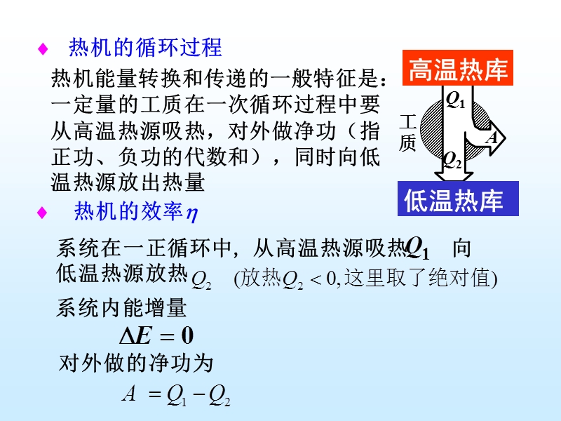 大学物理第9章 热力学循环过程.ppt_第2页