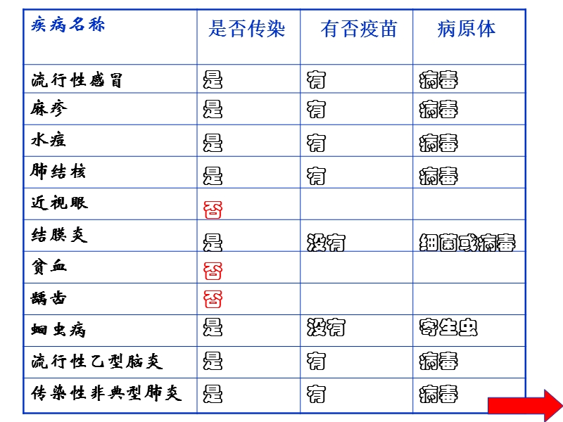 传染病及其预防-多媒体.ppt_第3页