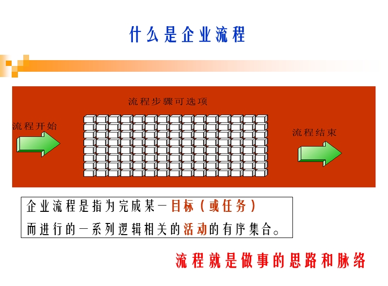 流程梳理与优化-20140410144650.ppt_第2页