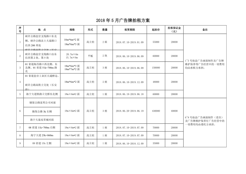 2018年5月广告牌拍租方案.doc_第1页