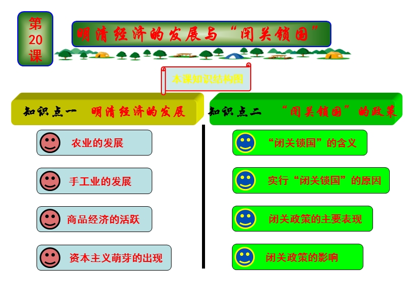 明清经济与文化.ppt_第3页