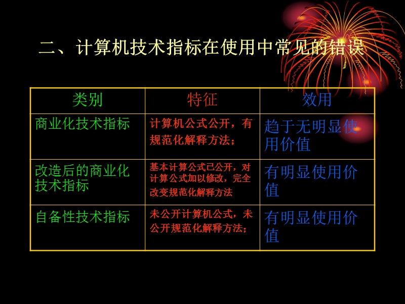 交易模型的实践精析.ppt_第3页