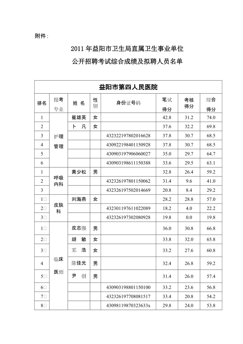 2011年益阳市卫生局直属卫生事业单位.doc_第2页