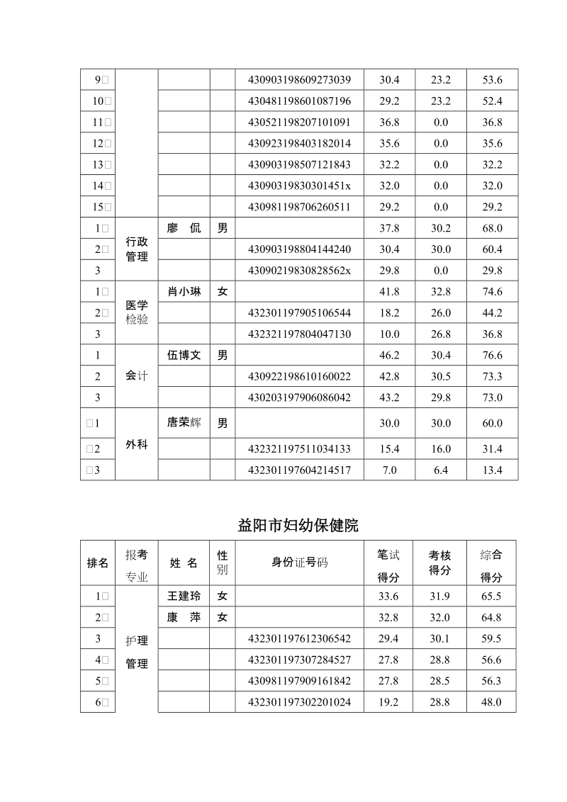 2011年益阳市卫生局直属卫生事业单位.doc_第3页