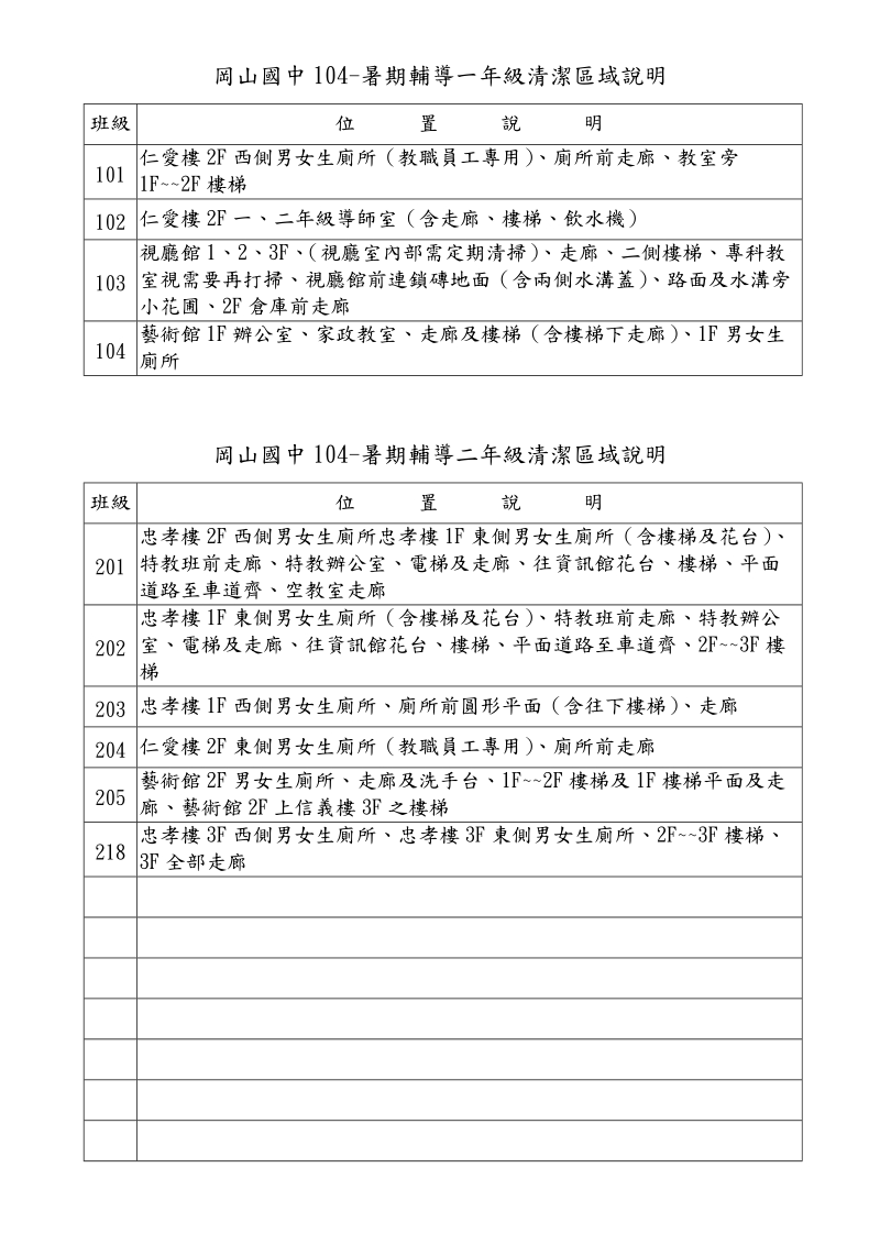 冈山国中92一年级清洁区域说明.doc_第1页