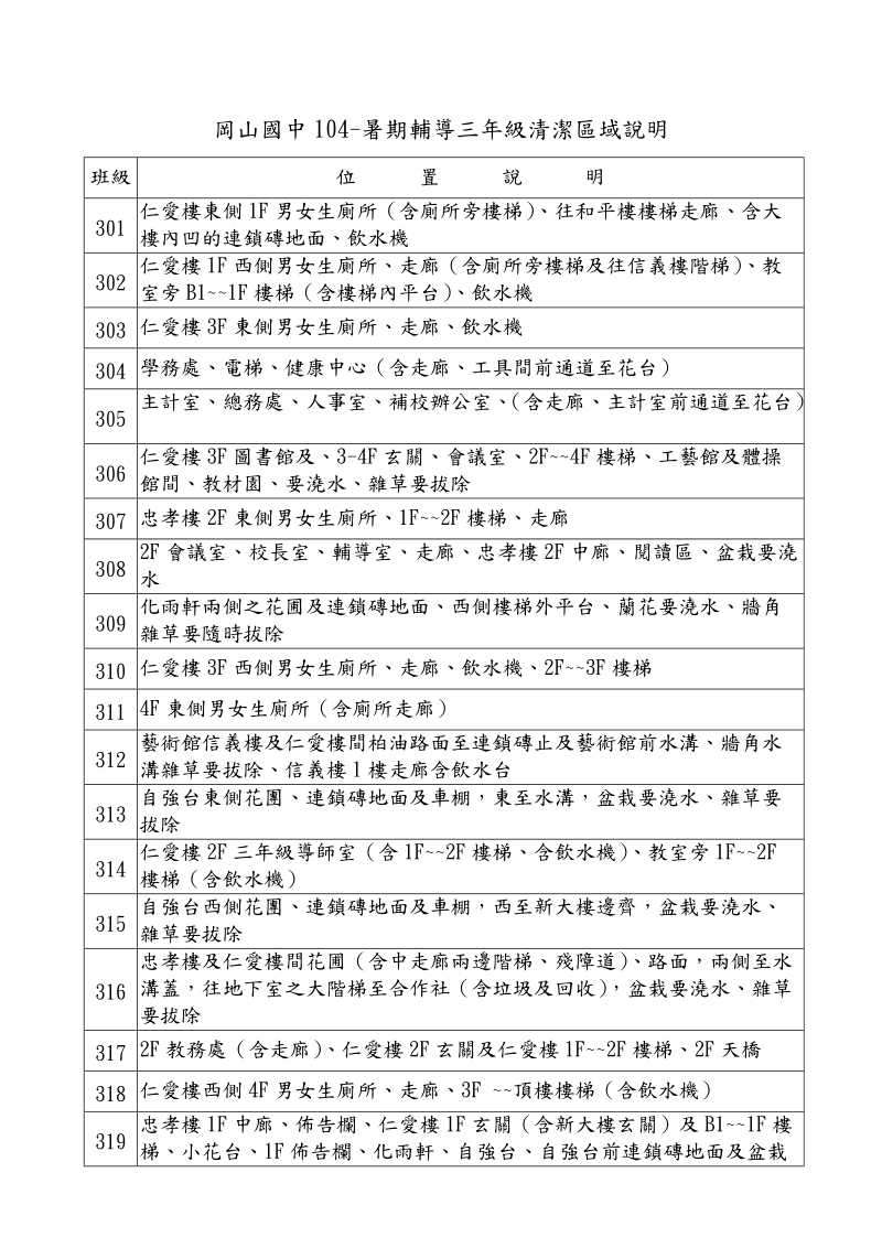 冈山国中92一年级清洁区域说明.doc_第2页