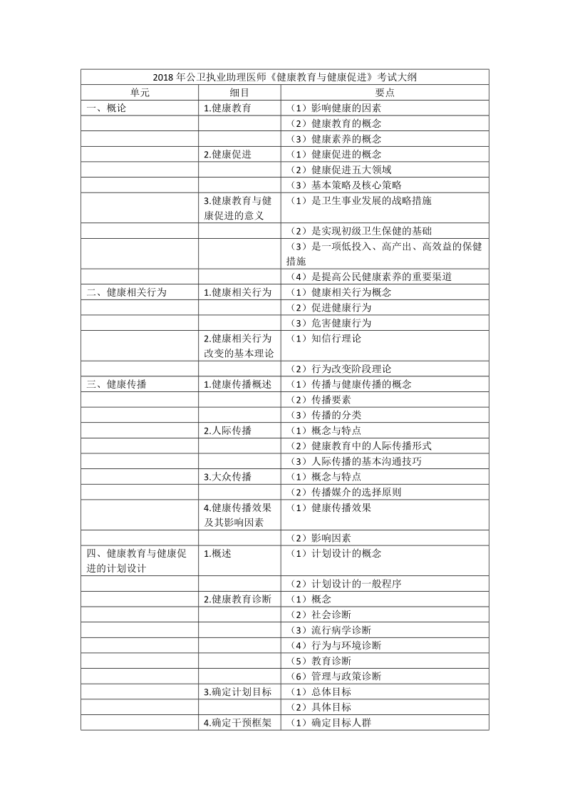 2018年公卫执业助理医师《健康教育与健康促进》考试大纲.doc_第1页