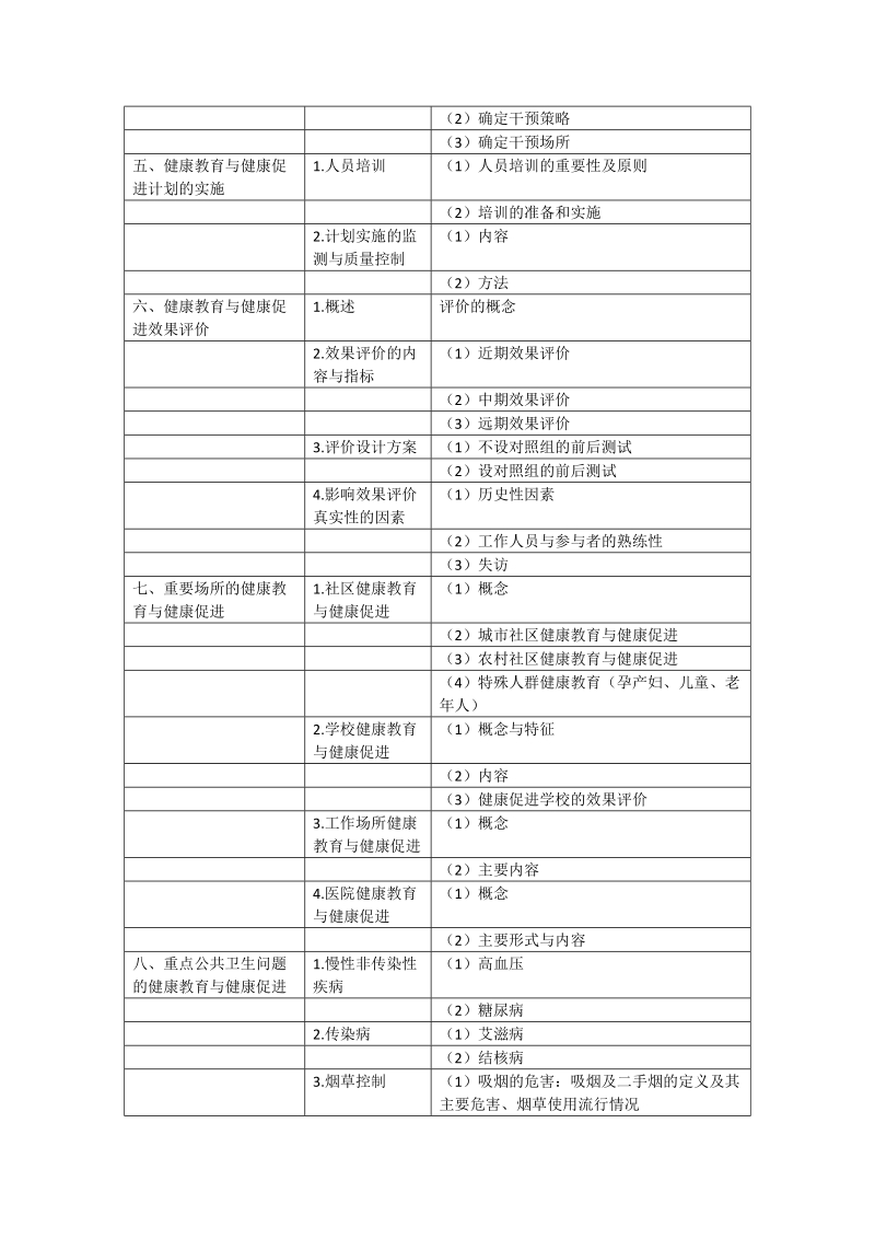 2018年公卫执业助理医师《健康教育与健康促进》考试大纲.doc_第2页