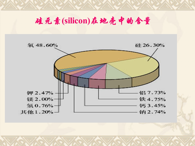 二氧化硅和硅酸.ppt_第3页