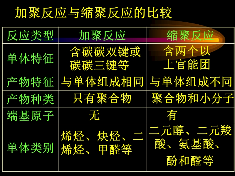 第二节-应用广泛的高分子材料.ppt_第3页