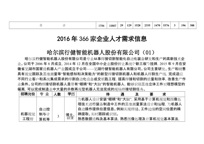 工程师-哈尔滨项目建设单位配置人才网.doc_第3页