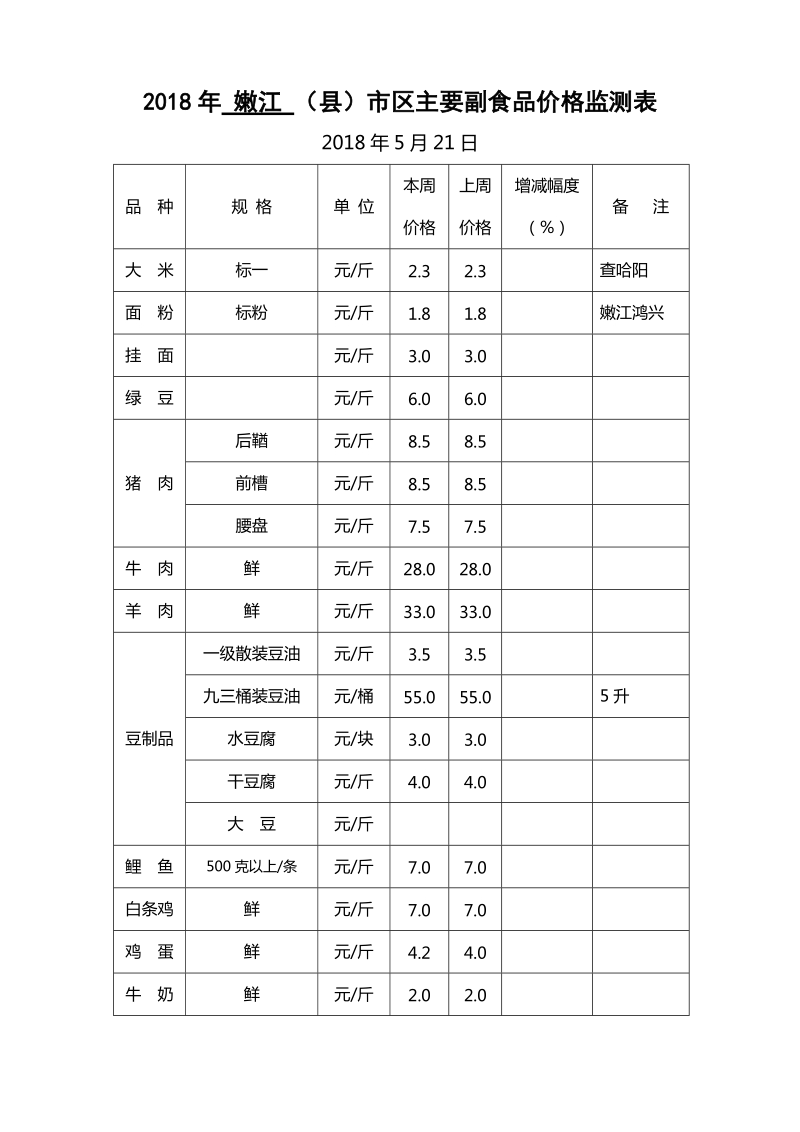 2018年 嫩江 （县）市区主要副食品价格监测表.doc_第1页