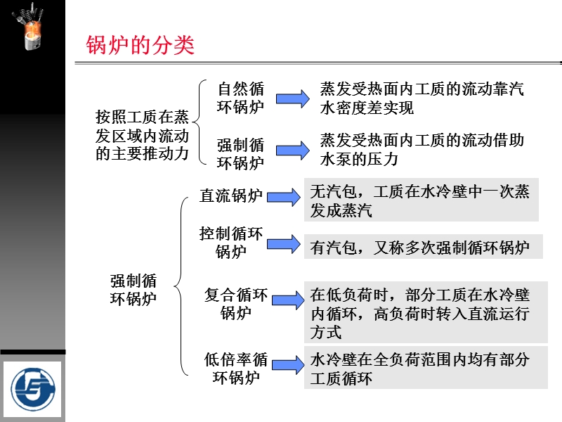 第十三章_强制流动锅炉.ppt_第2页