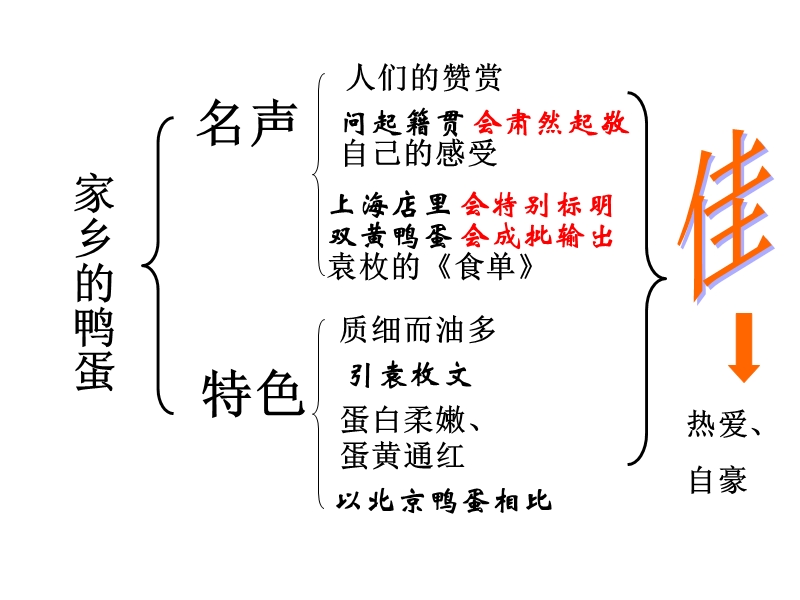 端午的鸭蛋课时2.ppt_第2页