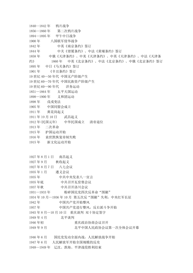 高考历史 时间简表.doc_第1页