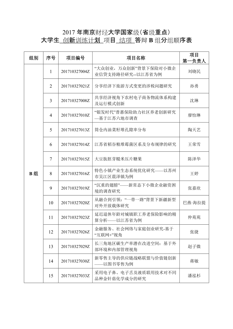 2017年南京财经大学国家级级重点.doc_第2页