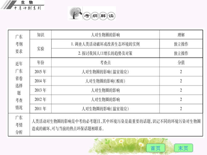 广东省中山市人教版2016年初中生物中考基础梳理复习课件--第16章--人类活动对生物圈的影响.ppt.ppt_第2页