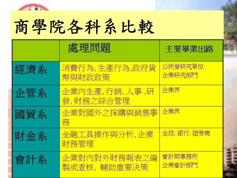 商業的分析架構（精编）.ppt_第2页