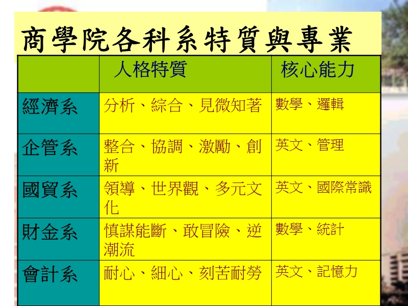 商業的分析架構（精编）.ppt_第3页