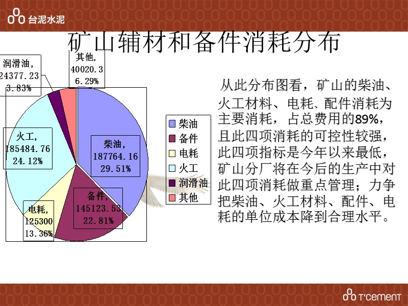 贵州安顺新台泥2012年矿山分厂7月成本分析.ppt_第3页