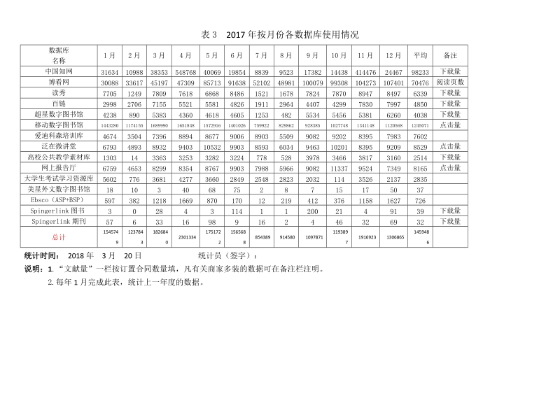 2017年图书馆各数据库使用情况统计.doc_第3页