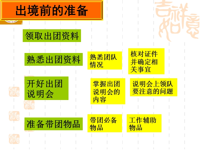 导游实务海外领队.ppt_第3页