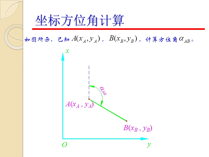 测量坐标方位角计算.ppt_第2页