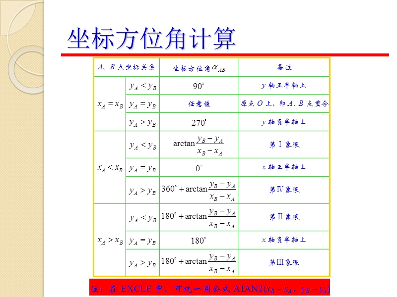 测量坐标方位角计算.ppt_第3页