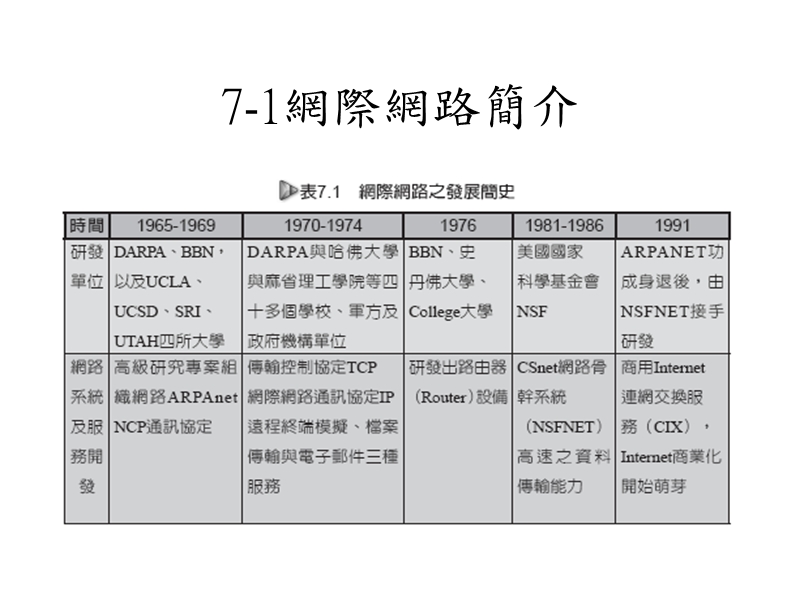 第七章 網際網路地理資訊系統【讲义】.ppt_第3页