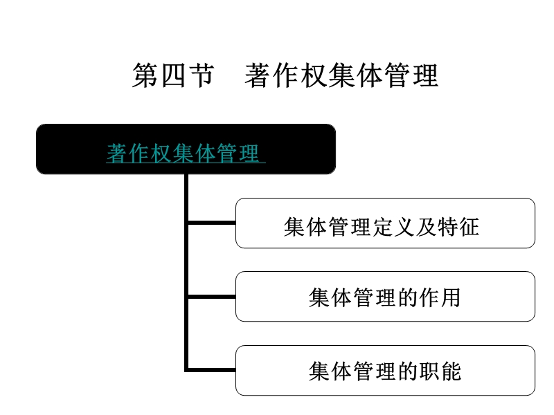 第四节-著作权集体管理.ppt_第1页