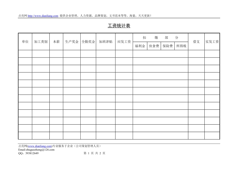 工资统计表.doc_第1页