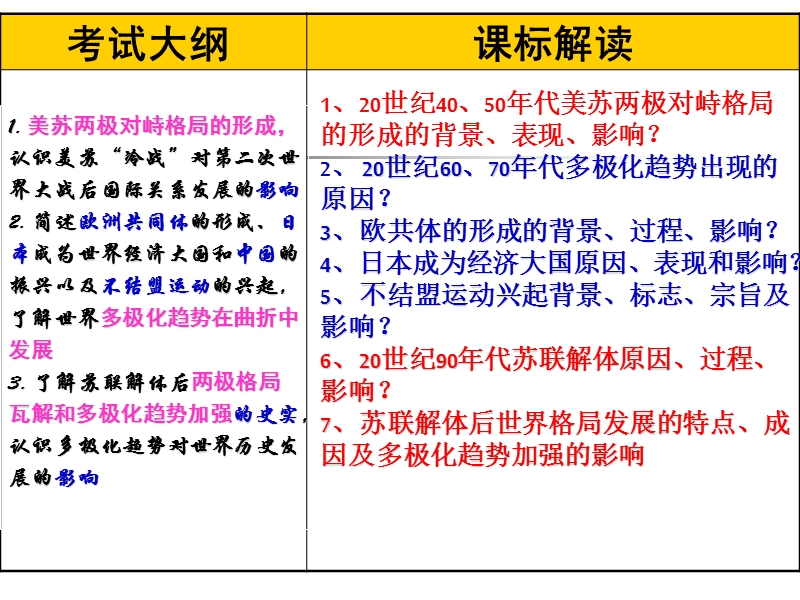 2015高三二战后世界政 治格局的演变.ppt_第3页