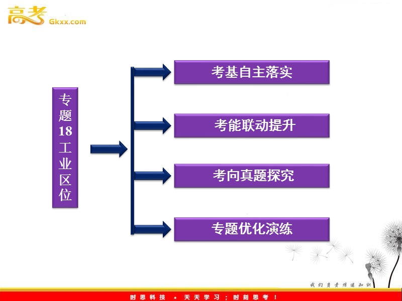 工业区位w.ppt_第2页