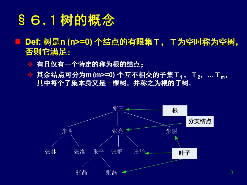 二叉树树.ppt_第3页