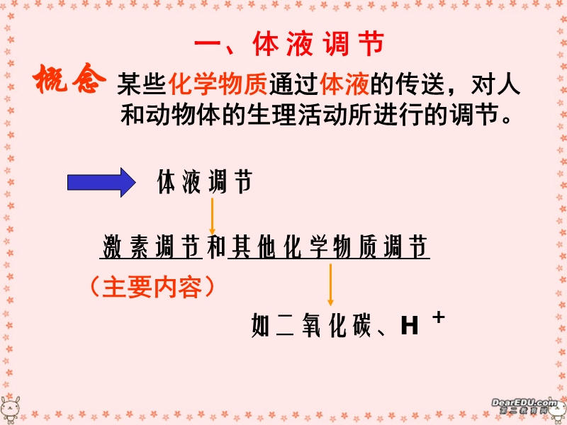 2006年浙江省高二生物人和高等动物生命活动的调节课件-新课标-人教版.ppt_第2页