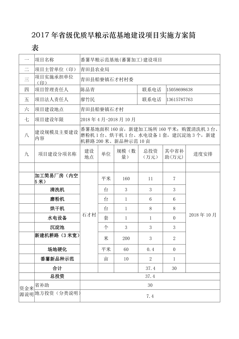 2017年省级优质旱粮示范基地建设项目实施方案简表.doc_第1页