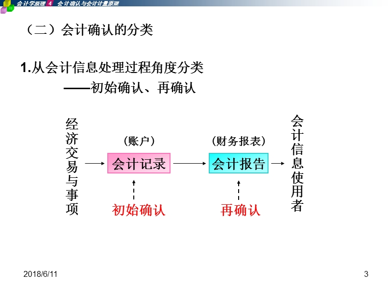 会计确认与计量原理.ppt_第3页