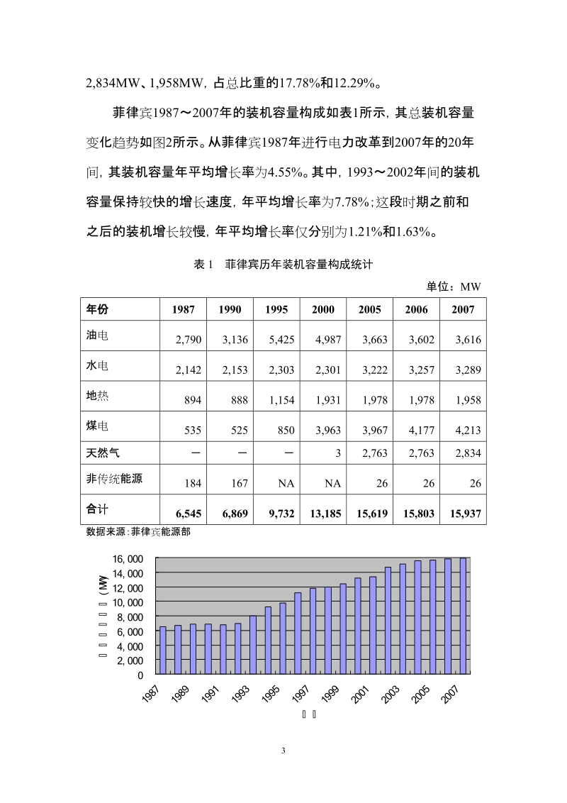 菲律宾电力基本情况介绍.doc_第3页