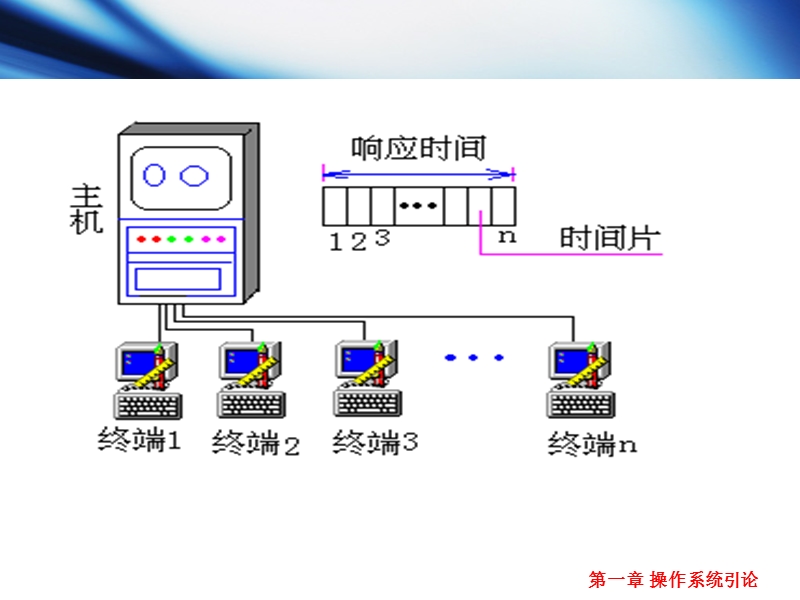 计算机操作系统(第三版)OS1_3.ppt_第3页