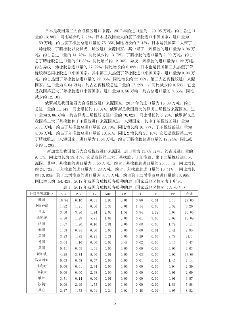 2017年我国合成橡胶主要胶种的进口分析.doc_第2页