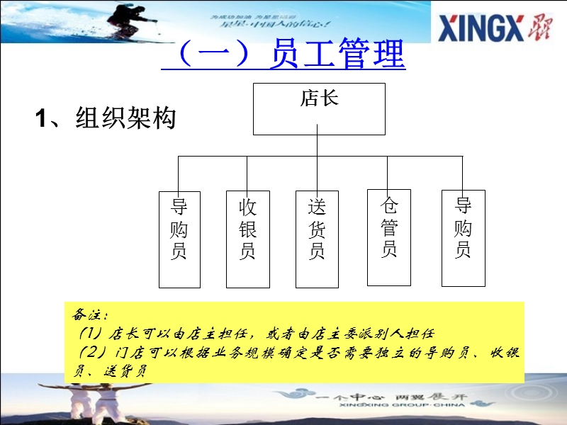 经销商管理培训课件--门店管理.ppt_第3页