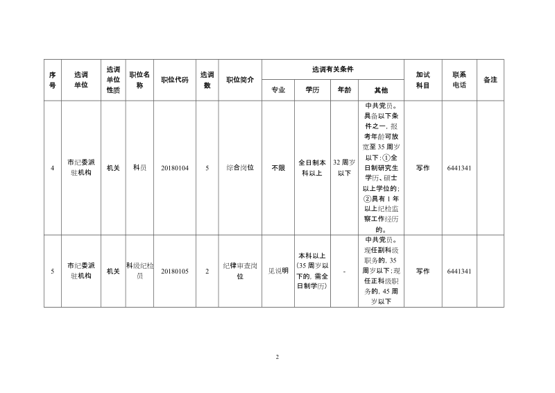 2018年度新余市直机关事业单位第一次公开选调工作人员职位.doc_第2页