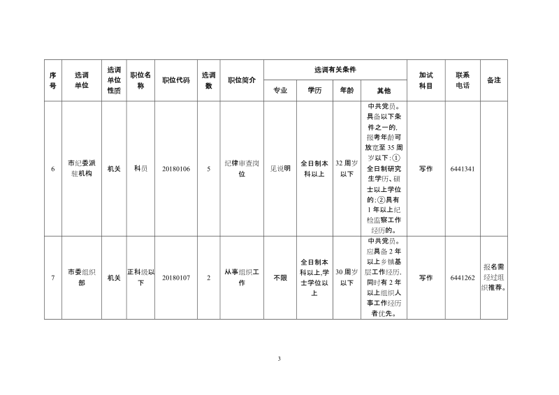 2018年度新余市直机关事业单位第一次公开选调工作人员职位.doc_第3页