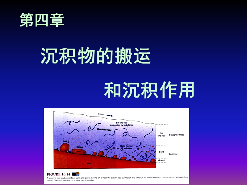 第四章 搬运和沉积.ppt_第1页