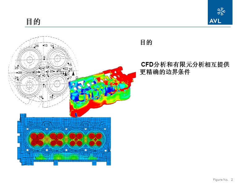 cfd-fea耦合培训教程.ppt_第2页