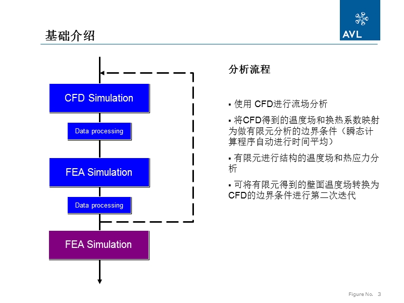 cfd-fea耦合培训教程.ppt_第3页