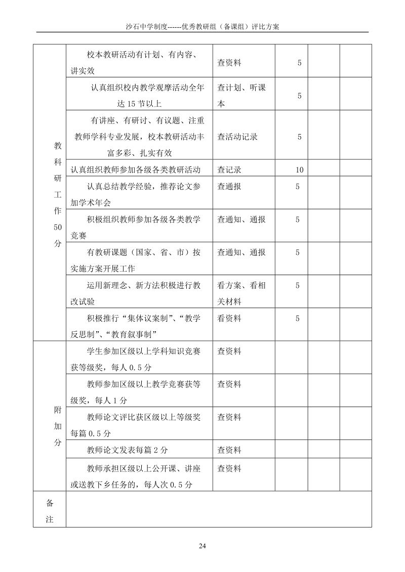 沙石中学优秀教研组（备课组）评比方案.doc_第3页